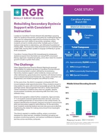 Carrollton-Farmers Branch Thumbnail