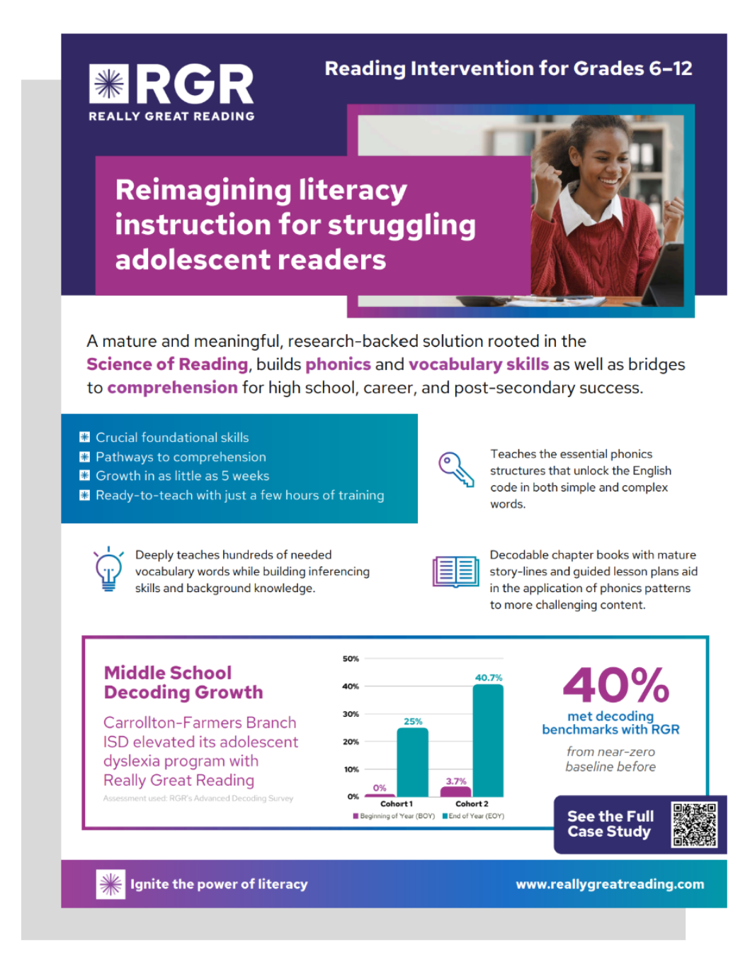 Reading Intervention Grades 6-12 HS