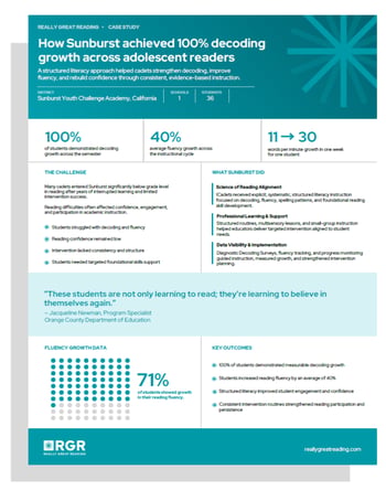 Sunburst Youth Challenge Academy Case Study